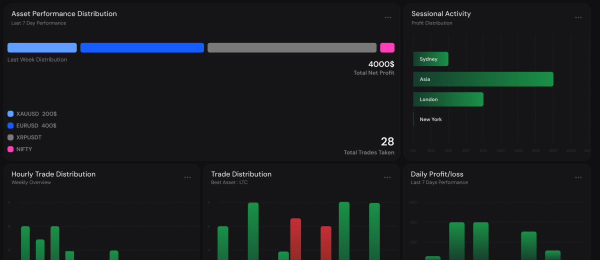 Reports & Analytics